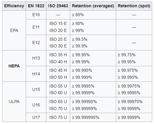 240101 HEPA table