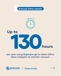 6 Annual time saved-1