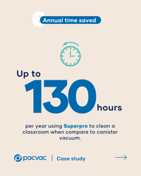 6 Annual time saved