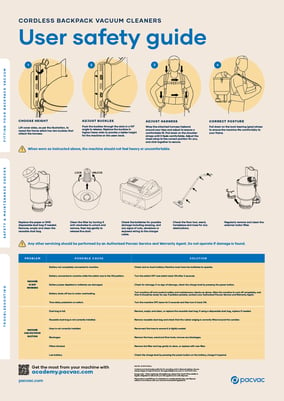 A2 user safety guide poster (cordless)-1